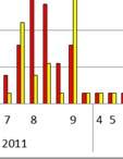 Boezemwater Meetpuntcode: RO419 Kilometercoördinaten (RD): X: 114.