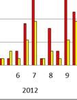 Eerste actualisatie: 2010 Tweede actualisatie: 2014 Locatiebeheerder: