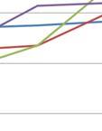 bezoekers/zwemmers Honden Vogels Functies KRW status Toegang een een meldingen meldingen max 1.00-2.80m geringg / alleen bij inlaat -0.61 m NAP 1.