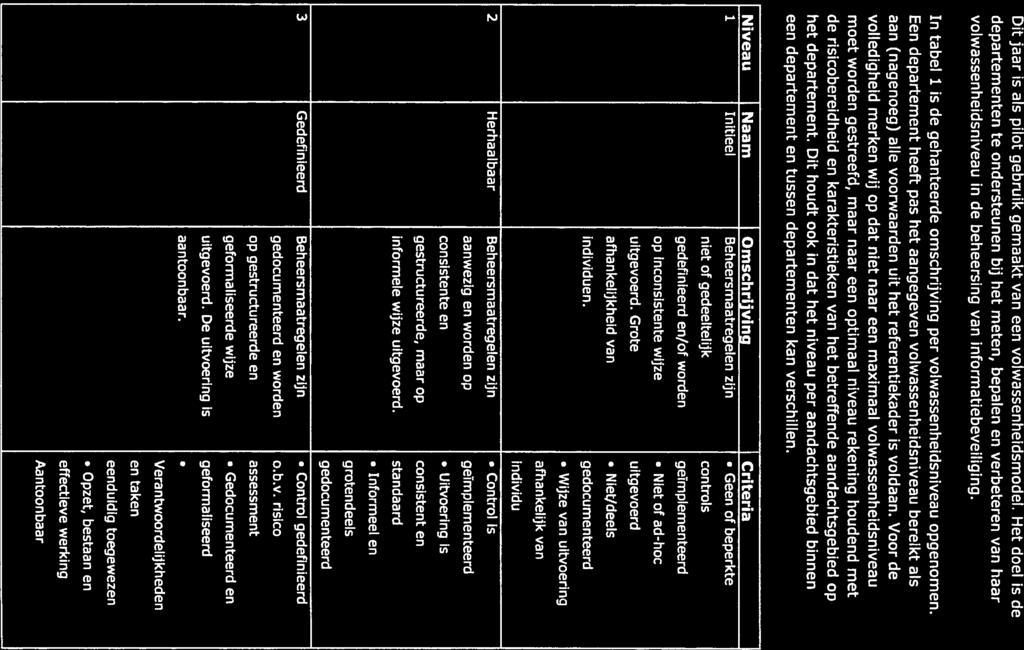 7 Indïcatieve volwassenheidniveaus Dit jaar is als pilot gebruik gemaakt van een volwassenheidsmodel.