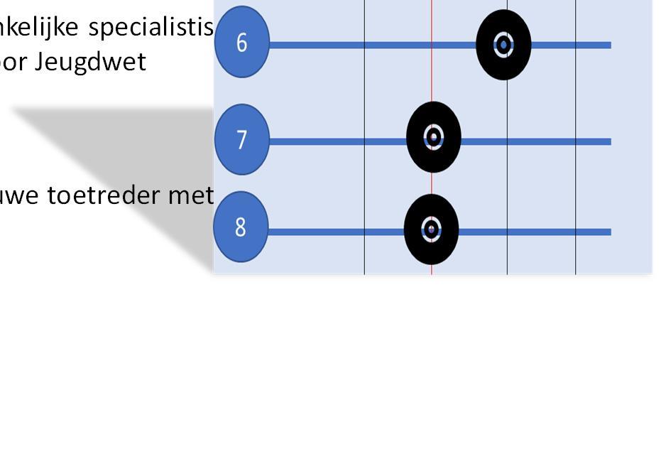 Medio 2018 e.v. 4.Tarieven eenzijdig verlagen van zorgaanbieders 6.