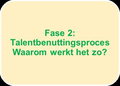 Onderzoeksmethode Resultaten uit meerdere casestudies opnieuw bekeken op aspecten die van invloed zijn op talentbenutting => lectoraatsstudenten en docentenonderzoekers => 8 organisaties en 72