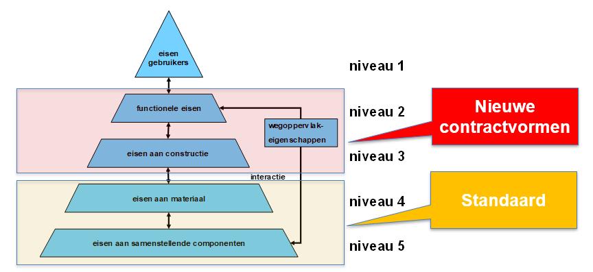 Piramide