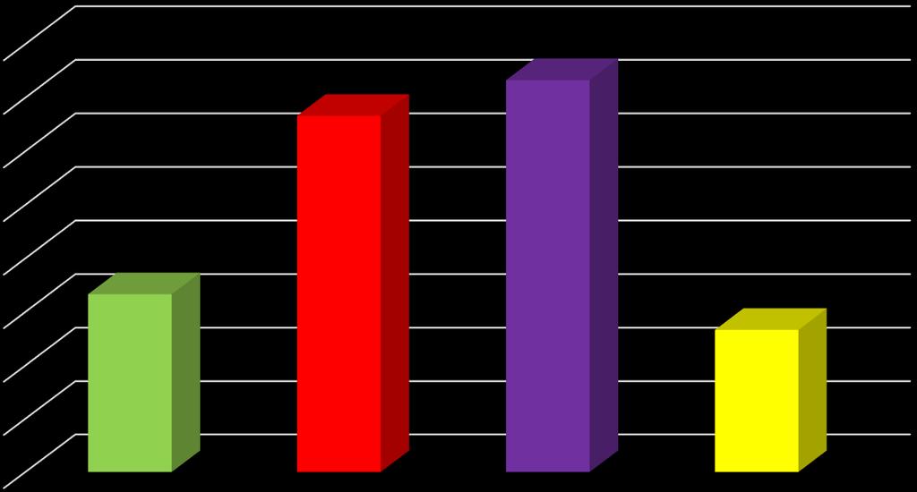 RESULTATEN / BRANCHERING