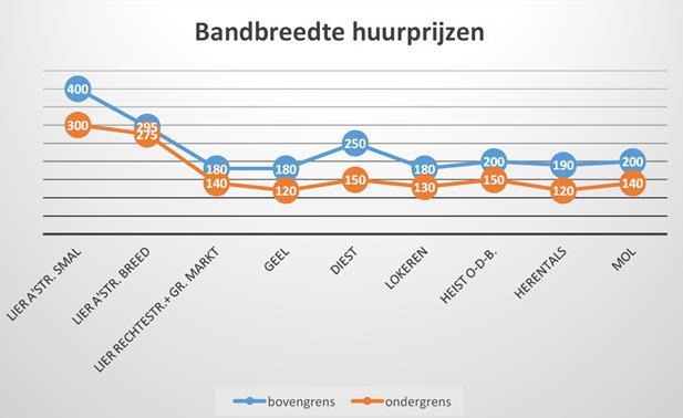 UITDAGINGEN