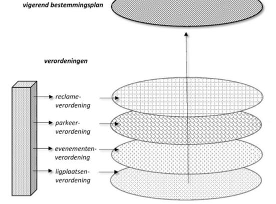 Omgevingsplan 1. Bestemmingsplannen 2.