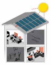 Om het eigen energieverbruik te optimaliseren, wordt de thuisaccu automatisch opgeladen en ontladen om aan de verbruiksbehoeften te voldoen en het stroomverbruik van het net te verminderen.