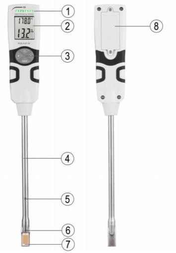 4 Apparaatbeschrijving 1) Alarm led s 2) Display 3) Functietoetsen: ON/OFF toets pijltoetsen HOLD toets 4)