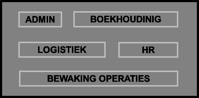 Opleidingen bewakingssectr Werkelijke leiding De persnen die de werkelijke leiding hebben binnen een bewakingsnderneming f interne bewakingsdienst