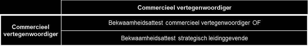 Telecmlaan 8b - B-1831 Diegem - T +32 (0)2 745 37 11 - F +32 (0)2 705 62 65 -