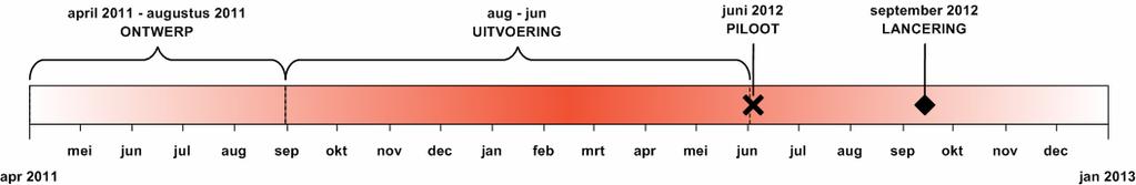 VLAAMSE ERFGOEDBIBLIOTHEEK VZW 2 ALGEMENE VOORTGANGSBESCHRIJVING In maart 2011 werd het project opgestart.