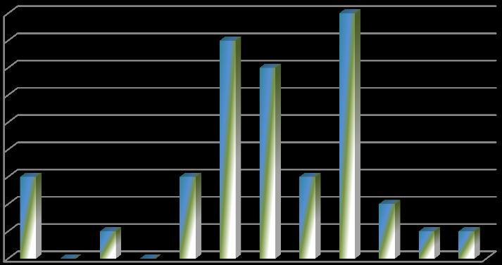 Enterohemorragische Escherichia Coli (EHEC) infecties registratie van EHEC in Vlaanderen (n=) 9 7 7 9 registratie aantal gevallen Vlaanderen registratie van EHEC in Vlaanderen (n=) 9 EHEC -