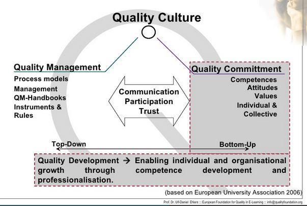 Sattler, C., Sonntag, K., & Götzen, K. (2016). The Quality Culture Inventory (QCI): An Instrument Assessing Quality-Related Aspects of Work. In B. Deml, P. Stock, R. Bruder, & C. M.
