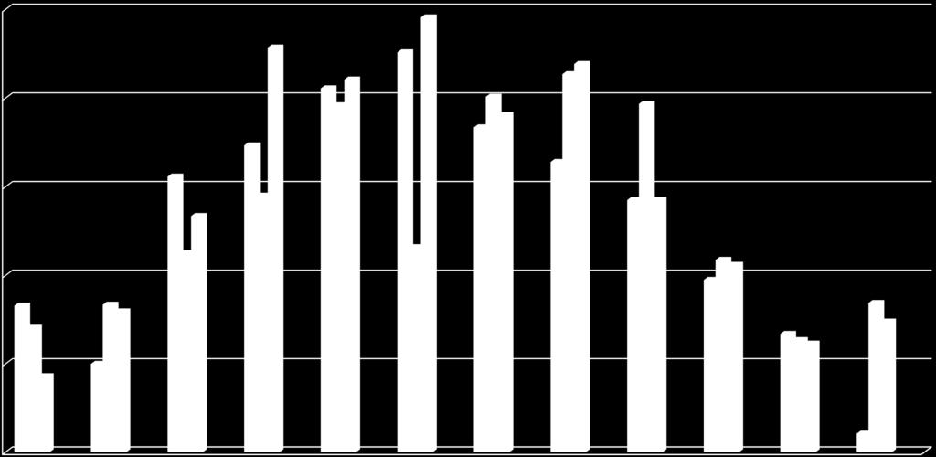 Durée d ensoleillement mensuelle à Uccle (source IRM) THEORETISCH VS.