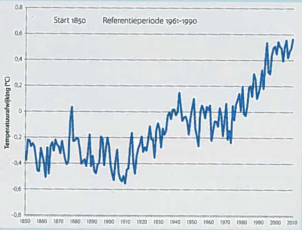 Klimaatverandering op wereldniveau: