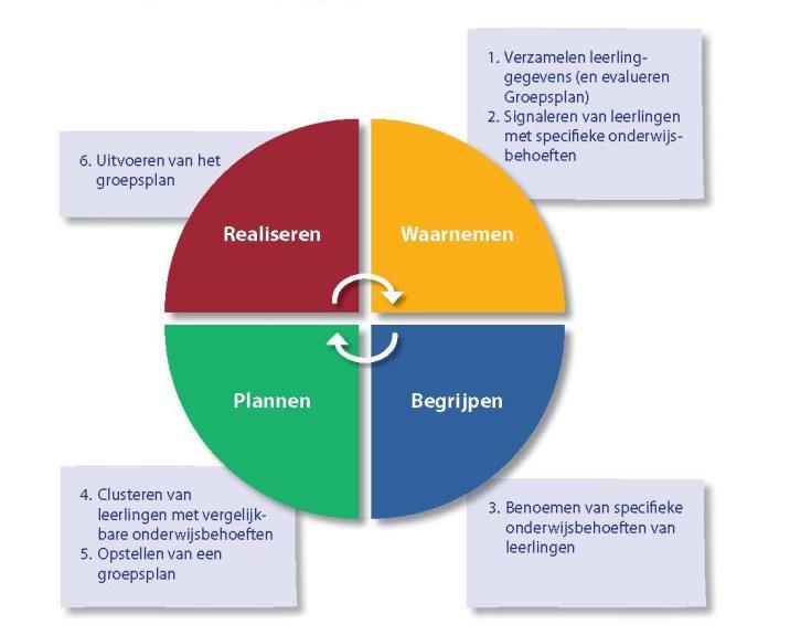 3.2 Observeren KIJK! gaat over observeren, registreren en handelen.