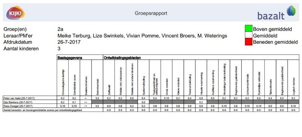 Kies de sortering o Op naam o Op leeftijd Klik op Inzien Het systeem haalt het