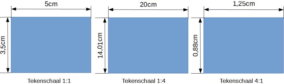 De afstand tussen de rasterpunten is afhankelijk van de Tekenschaal, omdat het raster een optisch tekenhulpmiddel is en geen tekenelement.