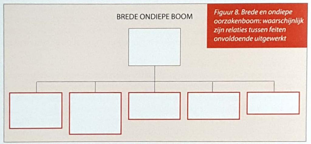 Indirecte oorzaken: een incident ontstaat meestal door een ongelukkige samenloop van omstandigheden, daarom zijn er onder de directe oorzaak altijd meerdere indirecte oorzaken te vinden.