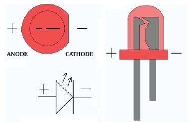 Lang is plus, kort is min. Afbeelding 6: Een foto van twee leds De aansluitspanning is afhankelijk van de kleur van de led. Een rode led heeft bijvoorbeeld 1.6 Volt nodig, een gele 1.