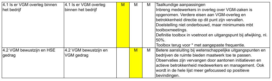 VCA-vragen (oud) VCA-vragen