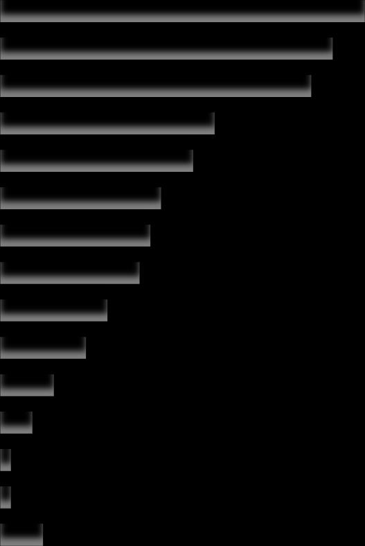 3. Conjunctuur Uw omzet is het afgelopen half jaar gedaald ten opzichte van vorig jaar. Wat zijn hier volgens u de oorzaken van de omzetdaling?