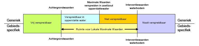 95-percentielwaarden van de gestandaardiseerde gehalten gemeten in relatief onbelaste gebieden in Nederland in de bovenste, m van de landbodem.