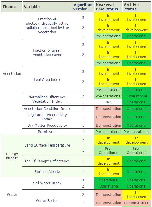 Tabel 6. Overzicht van Copernicus Land Monitoring Services producten (status maart 2016).