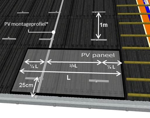 In de breedte van de PV panelen komt op 1/4 van de kopse zijden van het PV paneel een Alu M8 adapter t.b.v. het PVmontagesysteem.