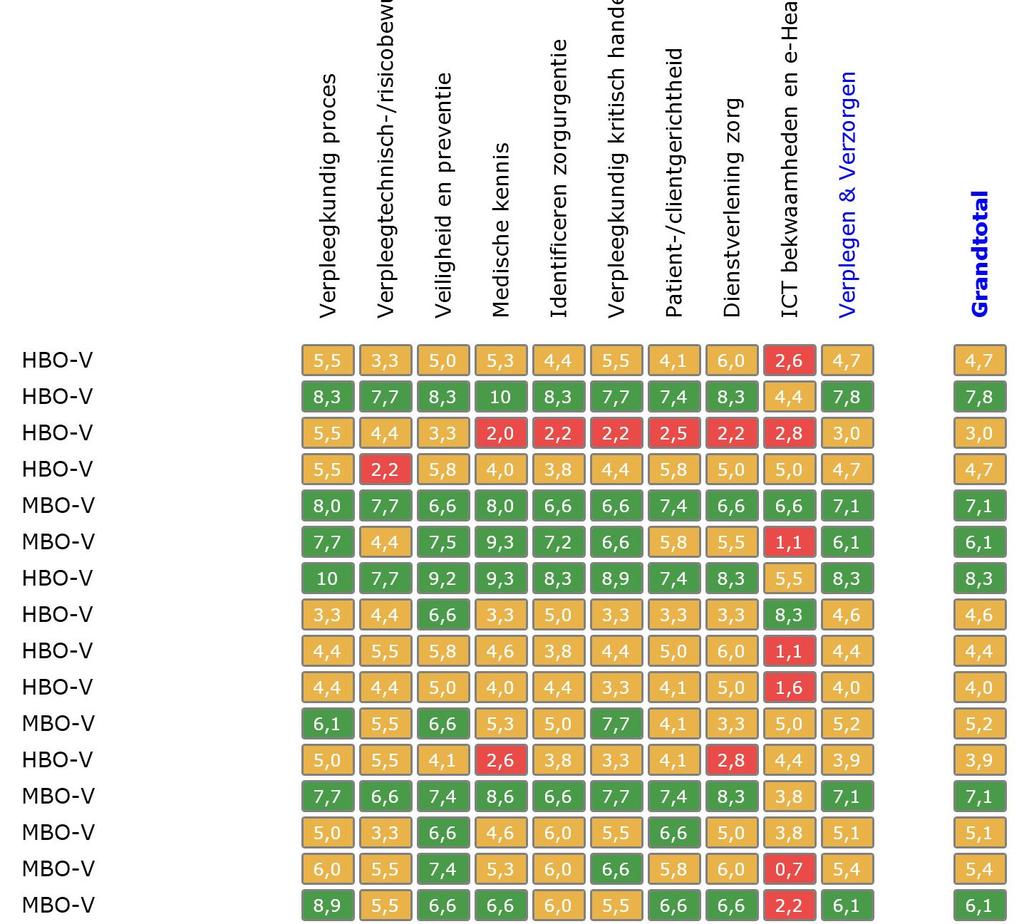 GRID map teamniveau >