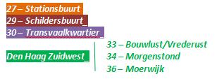 211 Wijk 29 Schildersbuurt 33.199 Wijk 3 Transvaalkwartier 14.