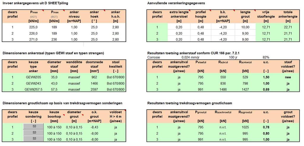 RAPPORTAGE WATERBOUW STABILITEITSANALYSE KADE HAVEN HASSELT Figuur 3-1 Resultaten verankering Toelaatbare ankerkracht (Kranz stabiliteit) Aangezien het hart van de ankers onder het