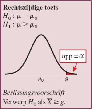 11.5 Binomiale toetsen [1] Normaal verdeelde toevalsvariabele (Rechtszijdige toets): H 0 : μ = μ 0, H 1 : μ > μ 0 en significantieniveau α.