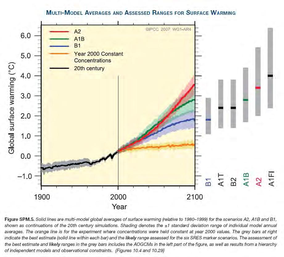 oofdstuk 2. et Klimaatsysteem wat weer leidt tot een grote CO 2 emissie naar de atmosfeer.