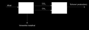 oofdstuk 8. Werkcollege vragen en uitwerkingen 8.2 Uitwerkingen 8.2.1 Tentamenvraag broeikaseffect (werkcollege 1) 1. Methaan (C 4 ), Water ( 2 O), of lachgas (N 2 O) 2. Oceaan, Biomassa/planten 3.