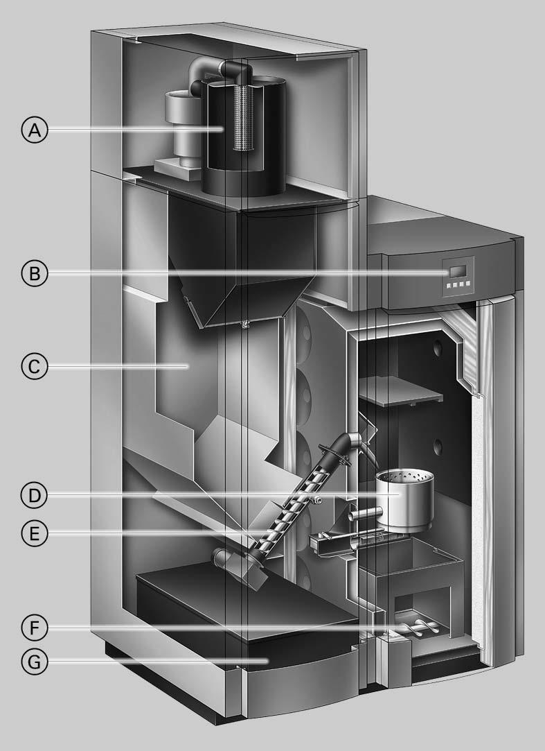 Productinformatie De verwarmingsketel voor houtpellets Vitolig 300 met een nominaal vermogensbereik van 2,9 tot 25,9 kw is qua stookcomfort en bedieningsgemak vergelijkbaar met oliegestookte systemen.