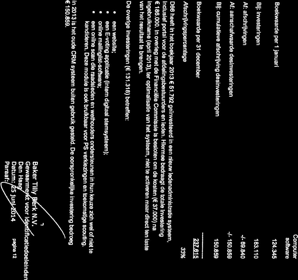 8. Vase aciva Immaeiële vase aciva - Jaaekening Veening PalIlelce Paij Democaan 66 Gewaame voo Id ificaledoeleinden Daum: 5jun 04 p2 Paaaf: Den Haa Bake illy k N.V. 50.859.