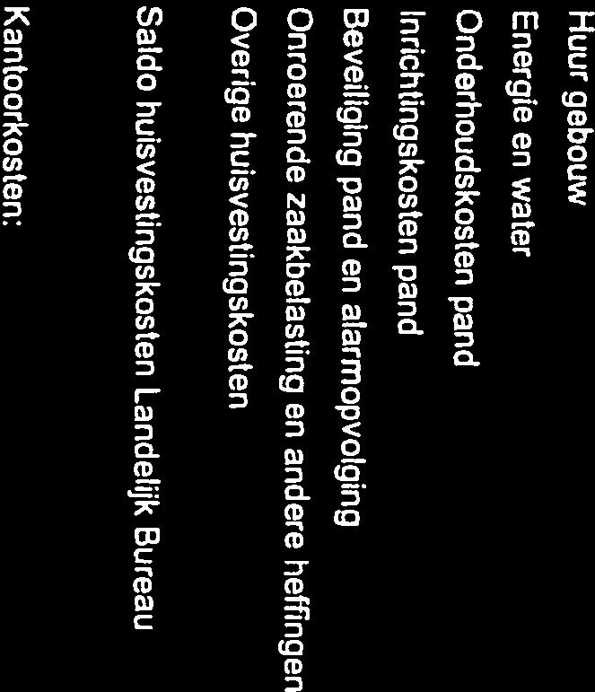 664 Onoeende zaakbeasing en andee heffingen 3.000.643.945 Oveige huisvesingskosen 3.000 -.889 Saldo huisvesingskosen andelijk Bueau 60.000 59.924 55.