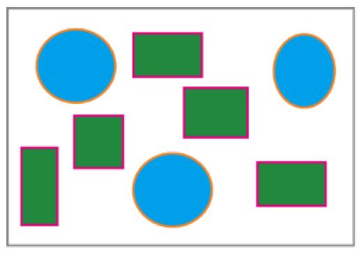 etc. Jaarklassenmodel -/- flexibel -/- uitbreiding moeilijker +/-