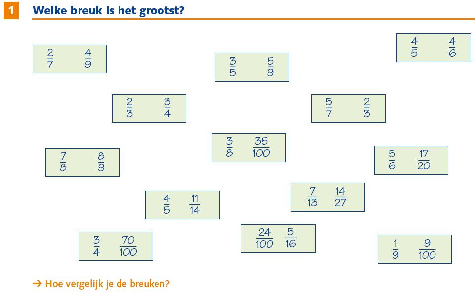 Voorbeeld Hoe kun je