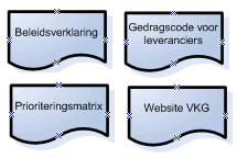 25 Welke potentiele negatieve effecten op maatschappij, milieu en economie heeft de Van Kaathoven Groep geïdentificeerd?