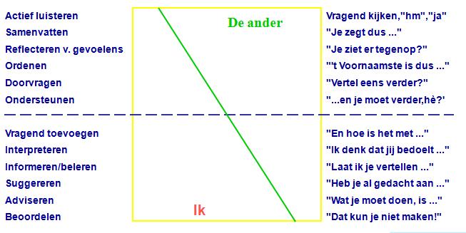 Schakelen tussen