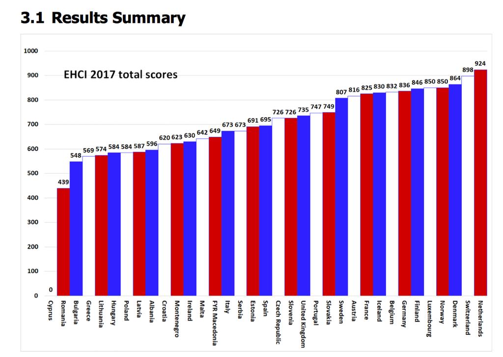 Hoe staan we ervoor in Nederland?