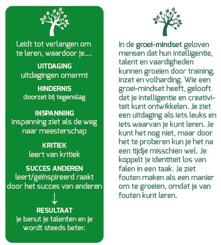 Groei & Vaste Mindset nurturing nature: