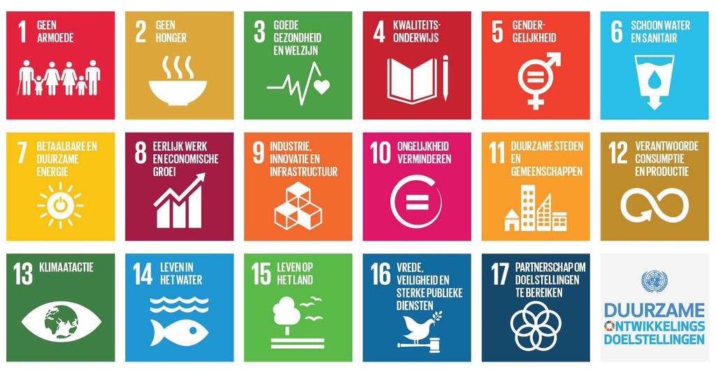 Impact investing gericht op en meetbaar door UN Sustainable Development Goals (SDG s) Vaak zijn impact investeringen gelinkt aan een van de zeventien