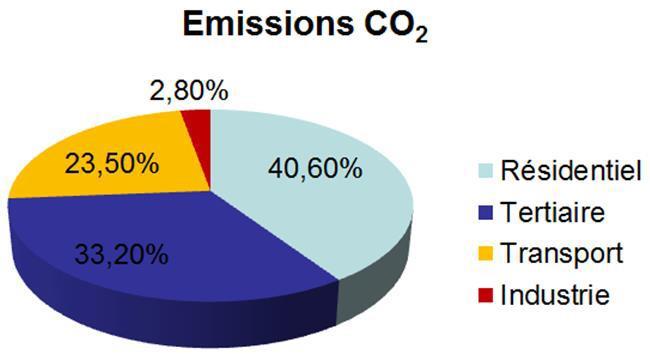 EPB-reglementering voor verwarming Wettelijke basis Europese richtlĳn 2002/91/EG betreffende de energieprestatie van gebouwen en herschikking 2010/31/EU Ordonnantie van 07/06/2007 en