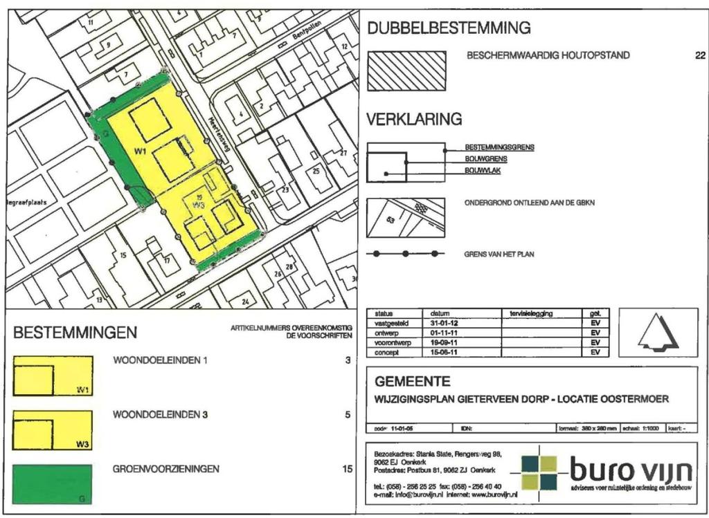 2 Samenvatting van de stand van zaken per 1 april 2018 Wijzigingsplan Het wijzigingsplan Gieterveen dorp locatie Oostermoer is op 31 januari 2012 vastgesteld.