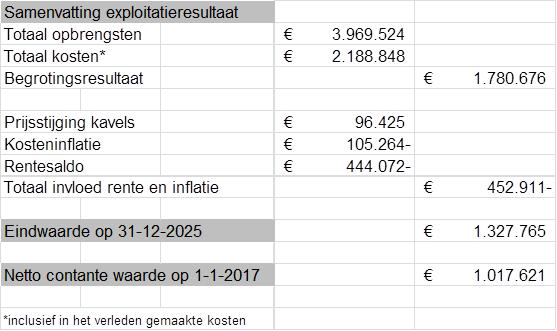 6. Risico s en kansen De risico s in projecten zijn te verdelen in een aantal categorieën. Deze staan hieronder weergegeven en worden voor dit project nader benoemd. 6.