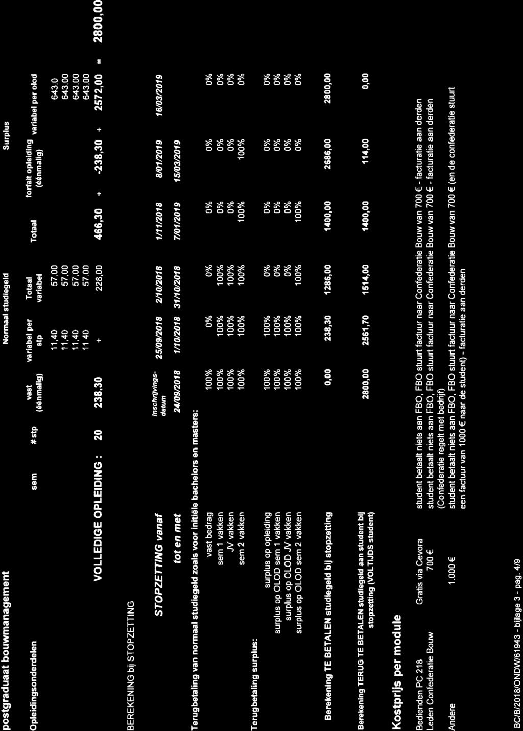 00 228,00 Totaal 466,30 forfait ople d ng (éénmalig) + -238,30 Surplus variabel per olod 643.0 643.00 643.