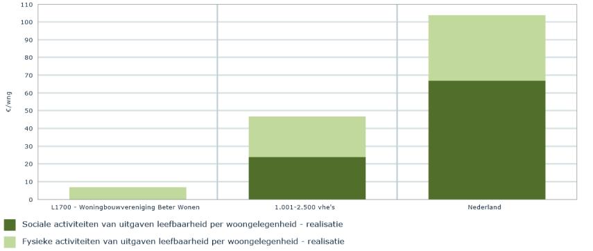 (bron: CBC, versie III januari 2016) Beter Wonen geeft blijk van een heldere visie te hebben op haar vastgestelde doelstellingen met betrekking tot de wijze waarop ze haar vermogen dient te vergroten.